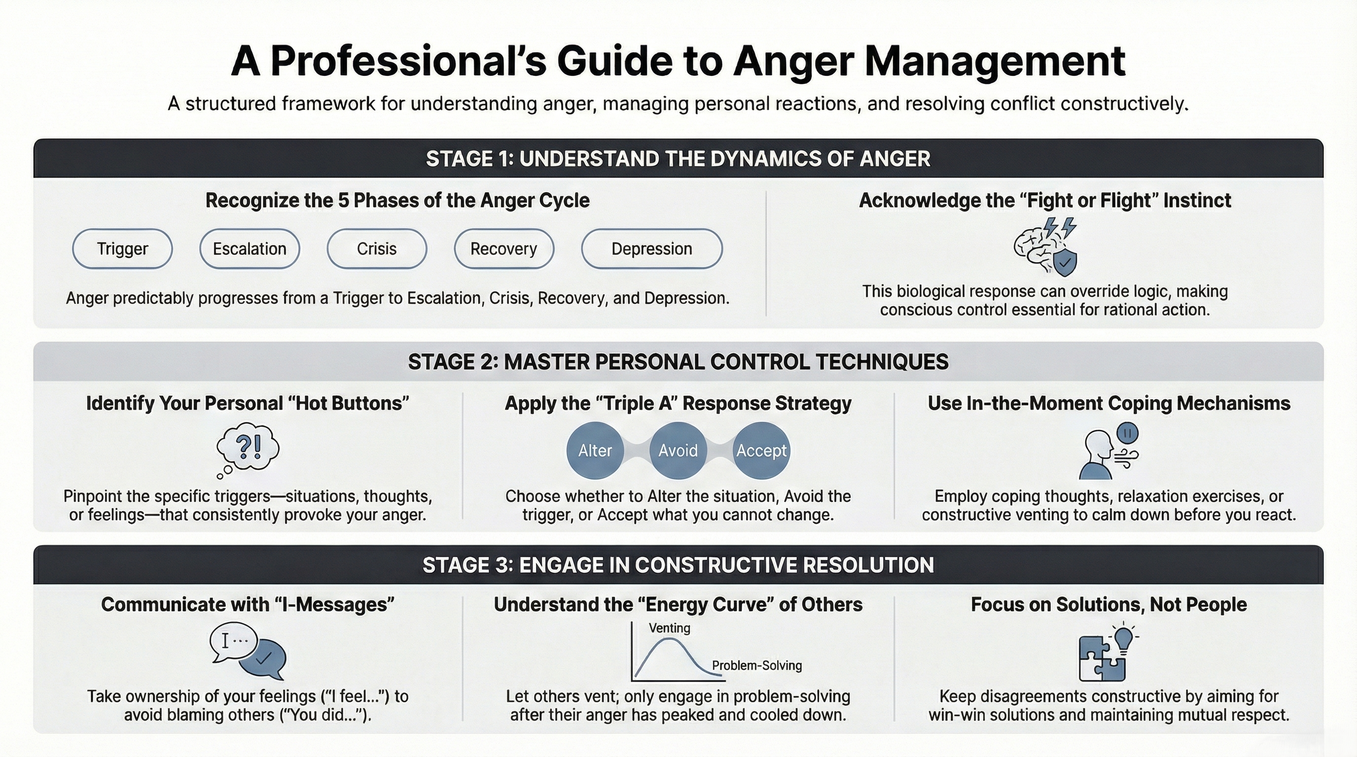 Course Image Anger Management