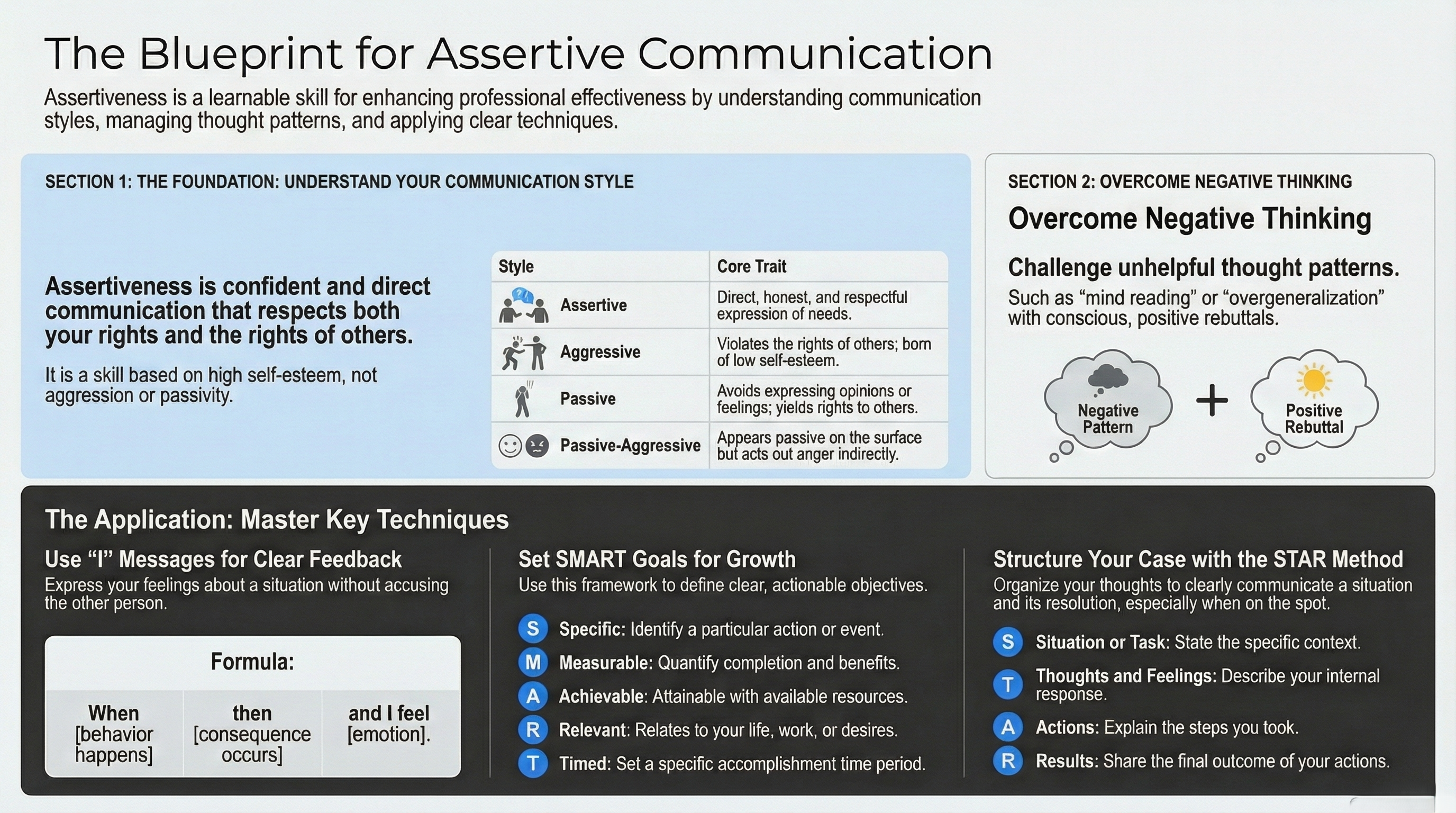 Course Image Assertiveness and Self Confidence