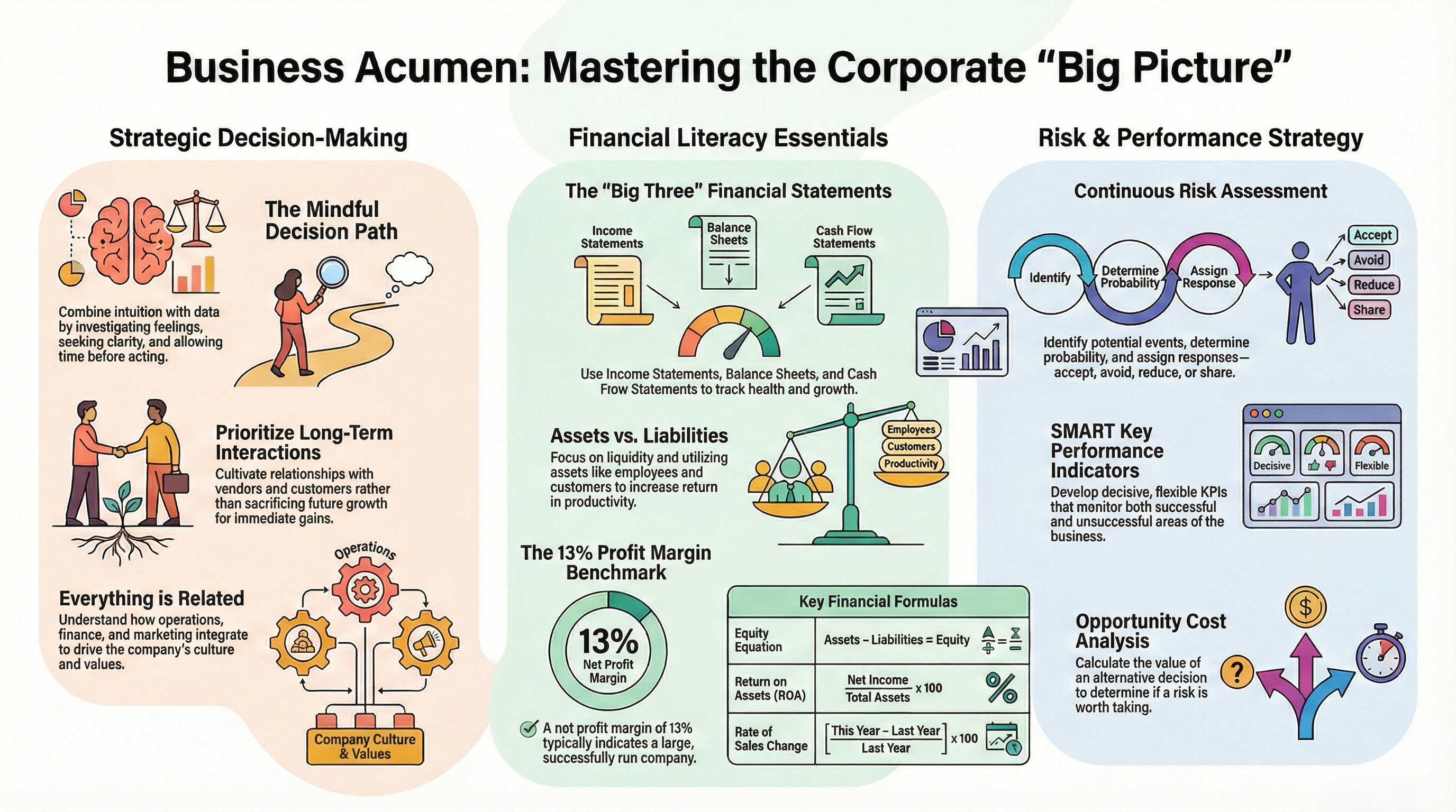Course Image Business Acumen