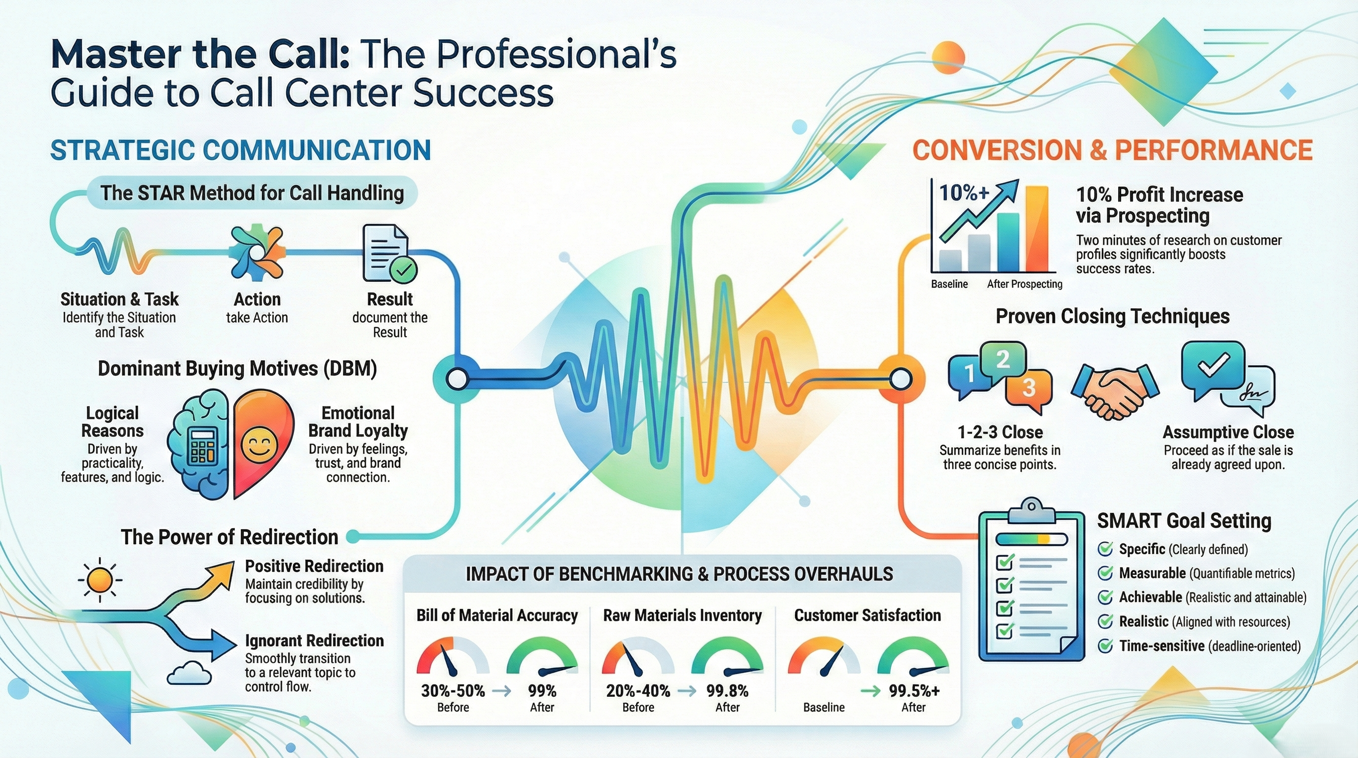 Course Image Call Center Training