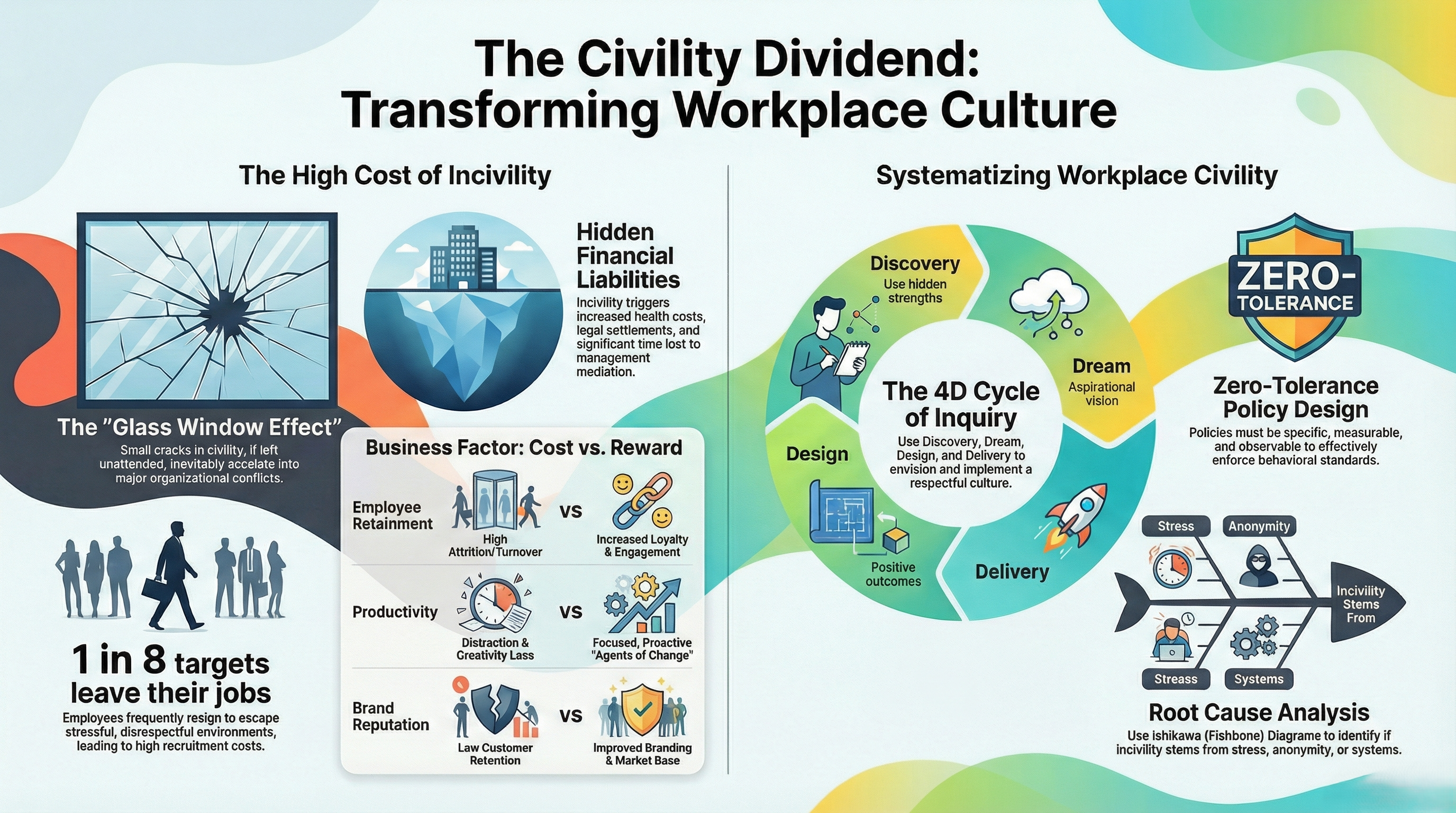 Course Image Civility in the Workplace